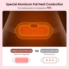 Period Relief Massager (Heating Pad)