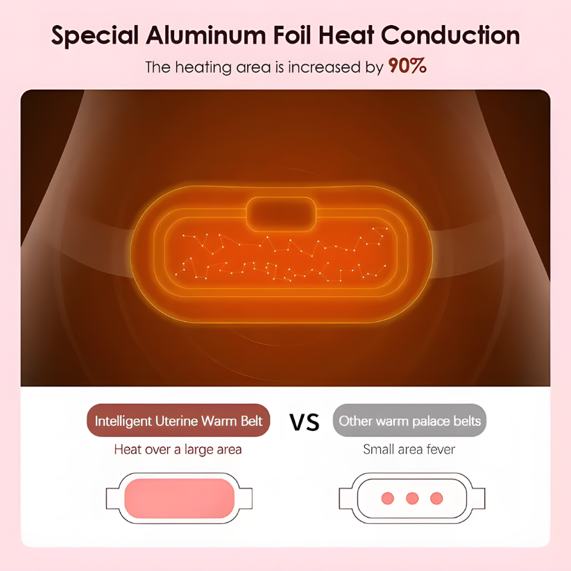 Period Relief Massager (Heating Pad)
